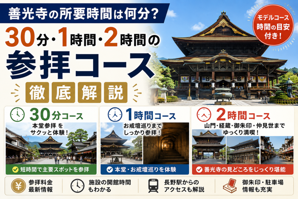 善光寺 所要時間