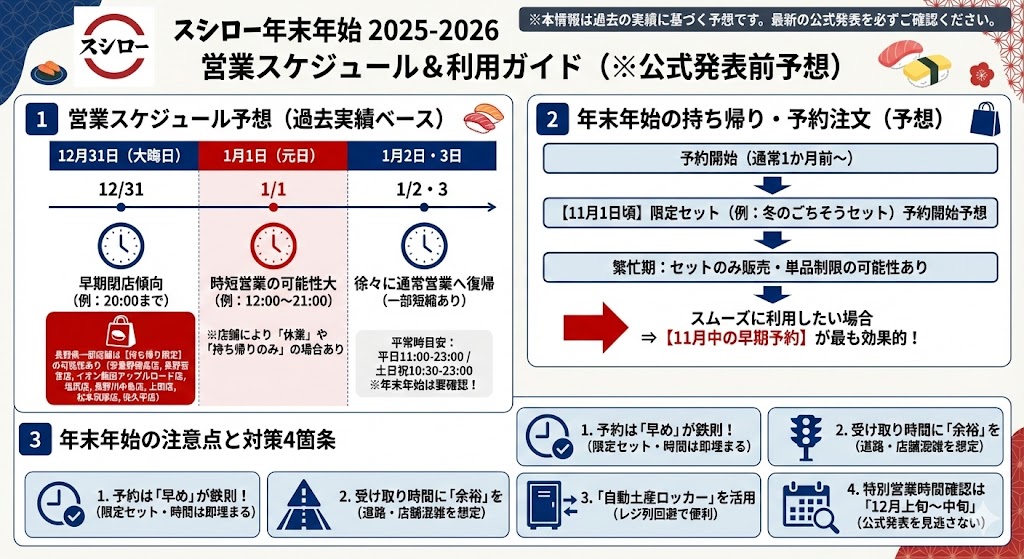 スシロー 年末年始