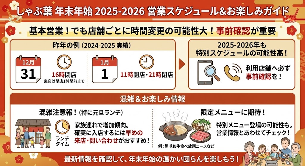 しゃぶ葉 年末年始