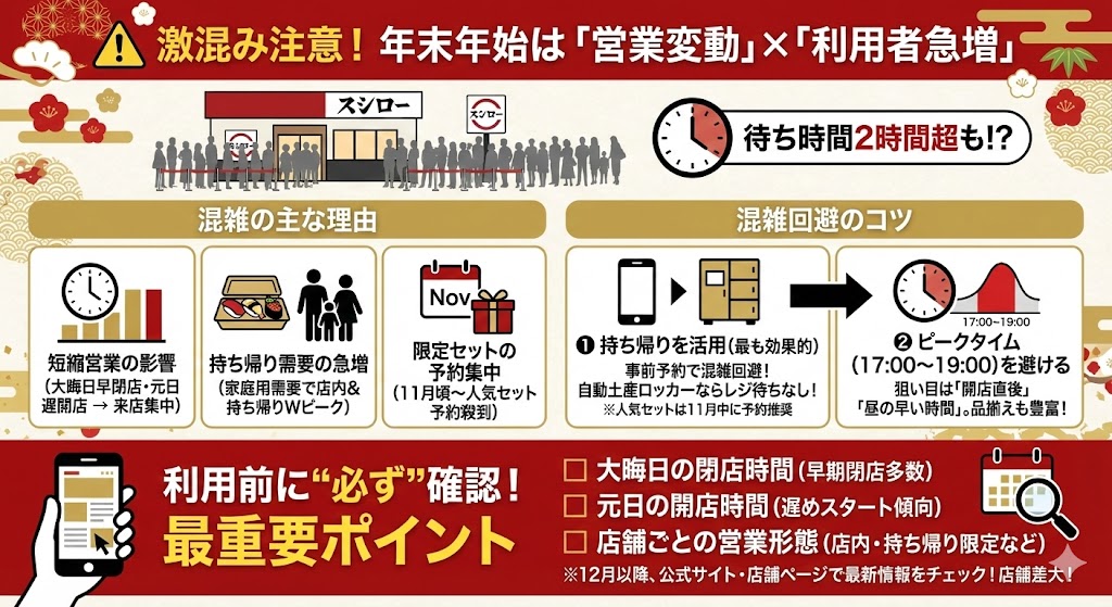 スシロー 年末年始