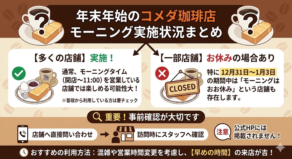 コメダ珈琲店 年末年始