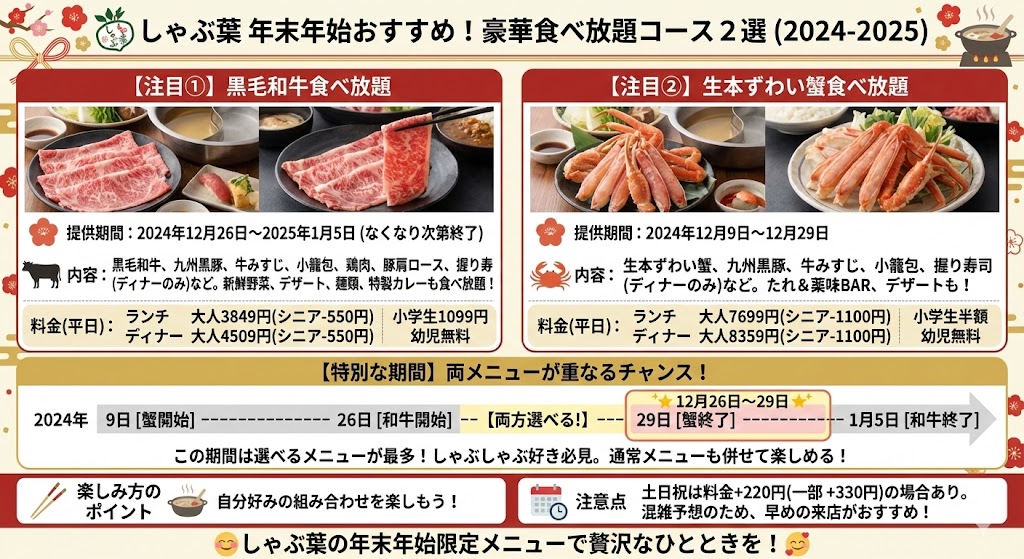 しゃぶ葉 年末年始