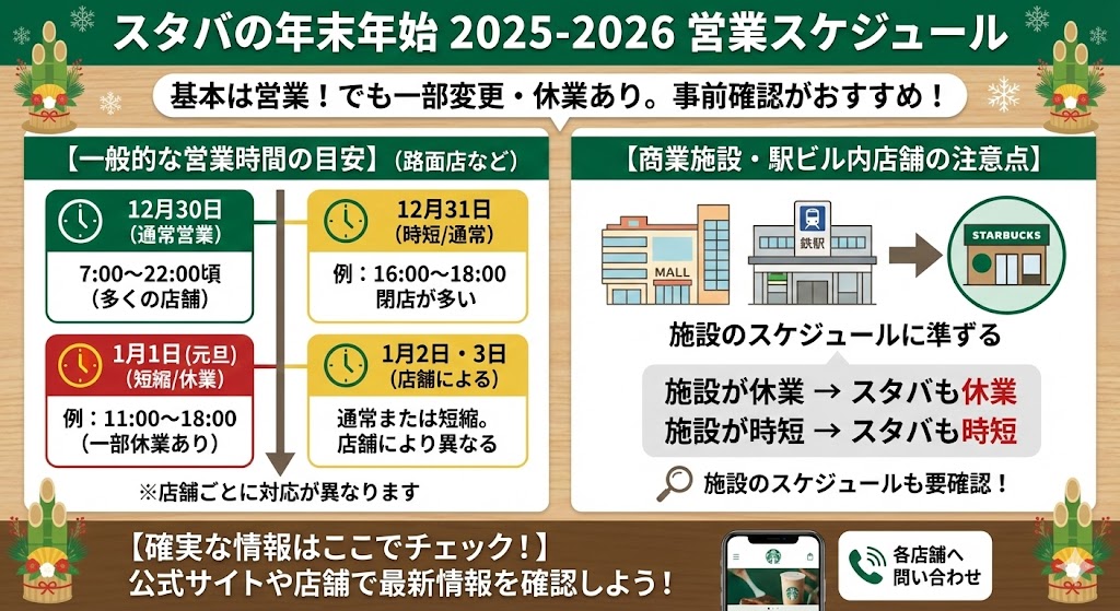 スタバ 年末年始