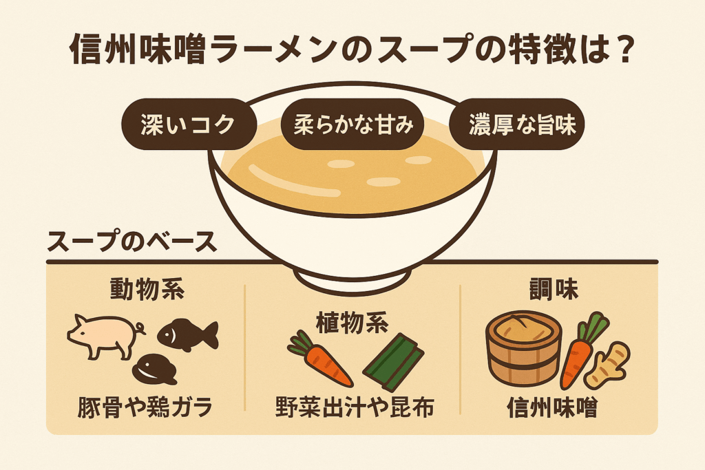 信州味噌ラーメンのスープの特徴とは?